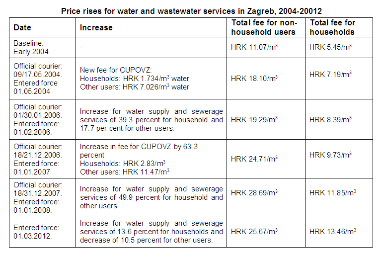 wastewater treatment cost