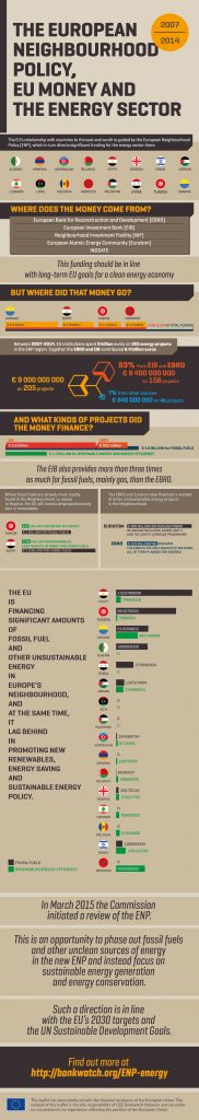 Infographic: How EU development funds fuel climate change - Bankwatch